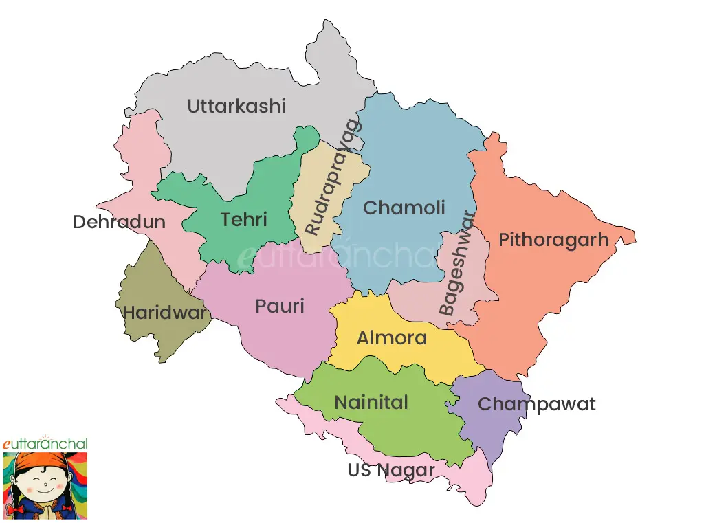 Population of Districts in Uttarakhand